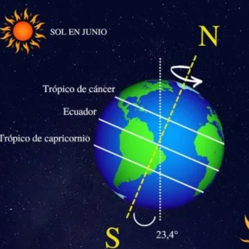 ¿Qué es el solsticio de verano, qué significa y cuándo ocurre?